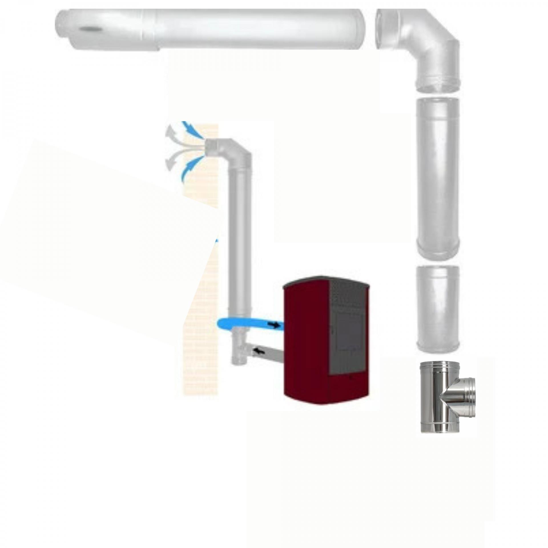 Kit de Tubos Inoxidable Aisi 316L